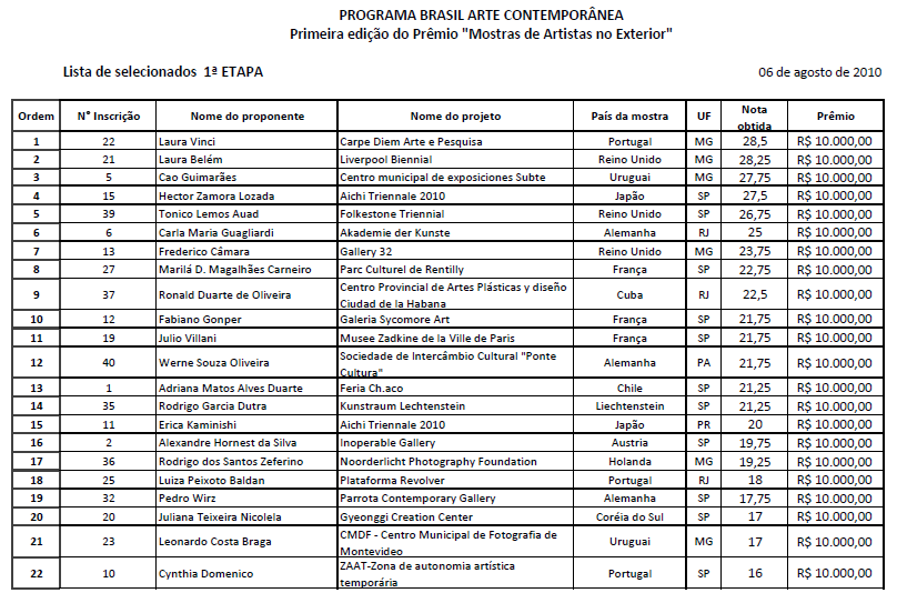 PBAC1